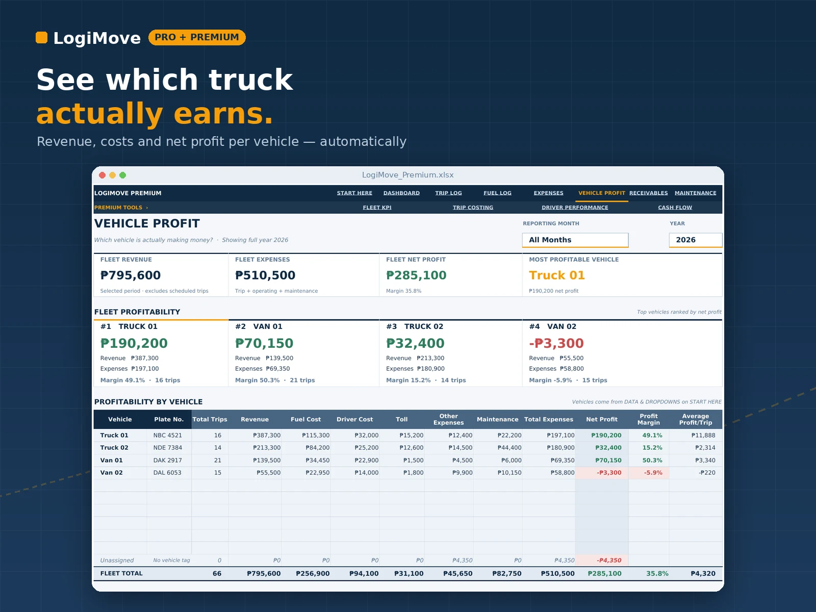 LogiMove Vehicle Profit tab