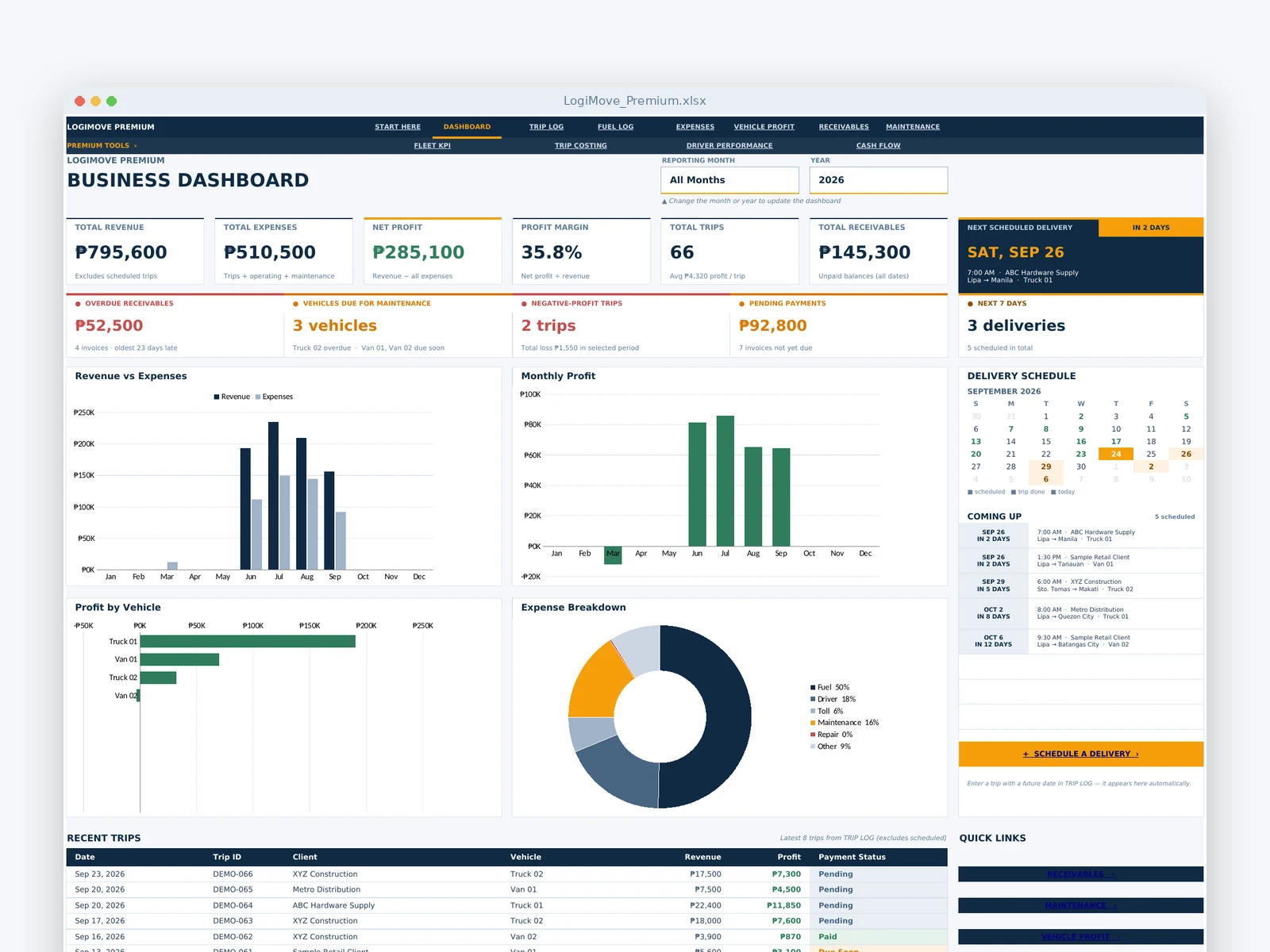 LogiMove Business Dashboard with sample data